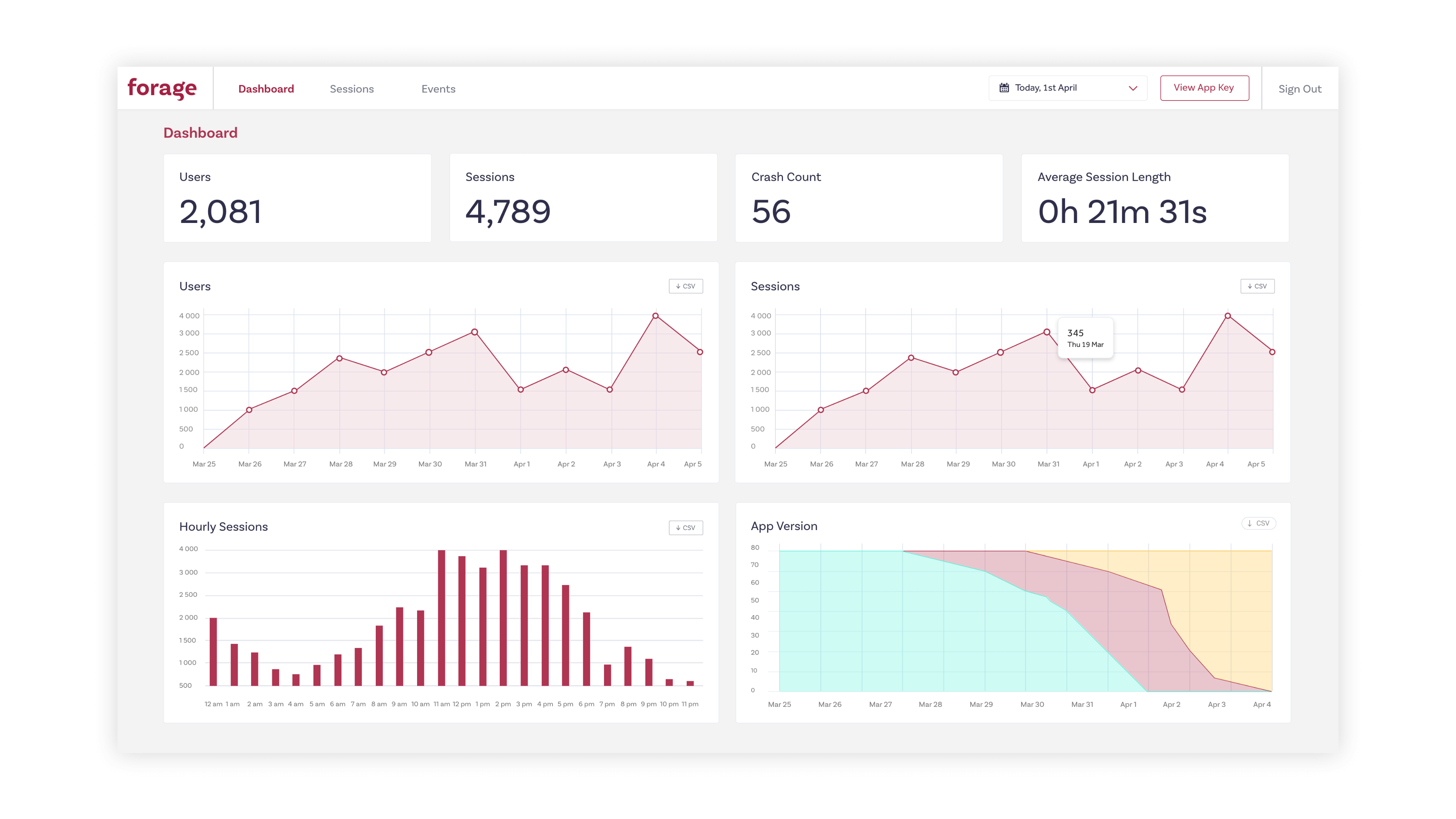 Forage dashboard