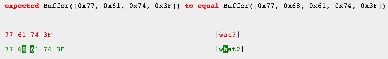 Buffer comparison