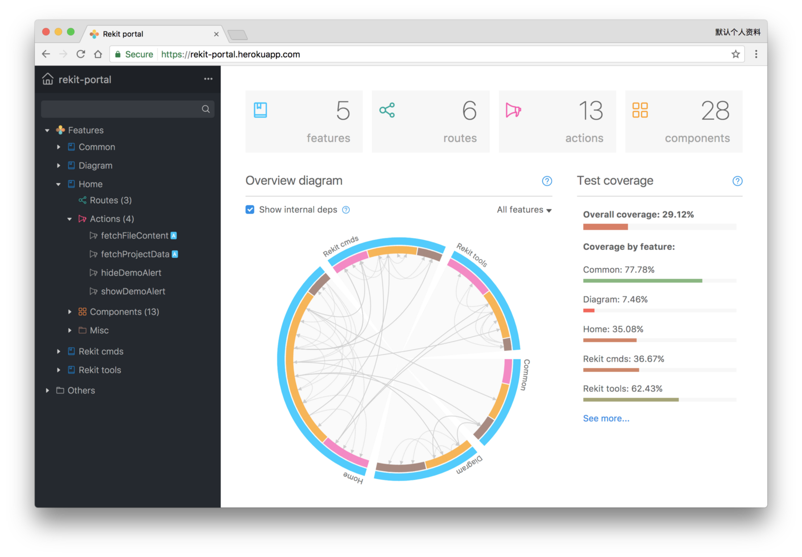 Rekit portal