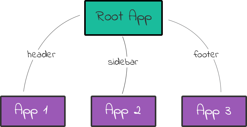 FrintJS apps