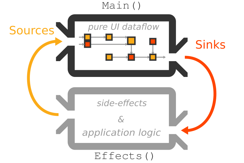 Motorcycle run diagram